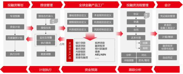 用友BIP新一代全球司庫(kù) 重塑企業(yè)資金管理新價(jià)值