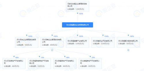 投資28.3億元，同福集團落子欒城新建88畝現代化食品產業城
