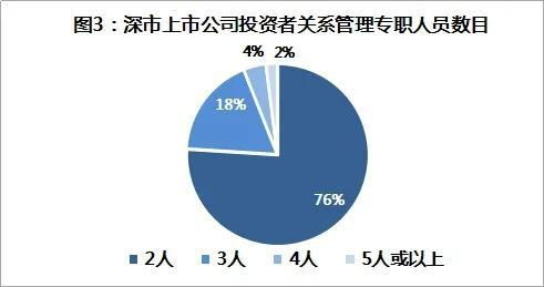 深交所持續(xù)關(guān)注上市公司投資者關(guān)系管理，夯實(shí)資本市場(chǎng)信任基石