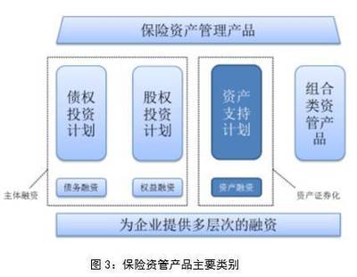 保險(xiǎn)資金與融資租賃合作創(chuàng)新，助力實(shí)體經(jīng)濟(jì)發(fā)展